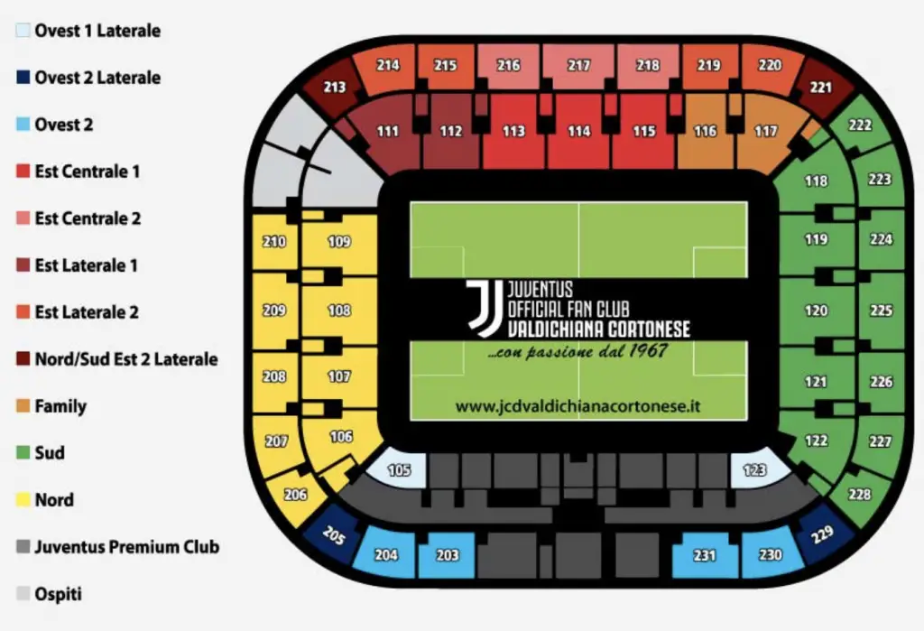 Settori Allianz Stadium