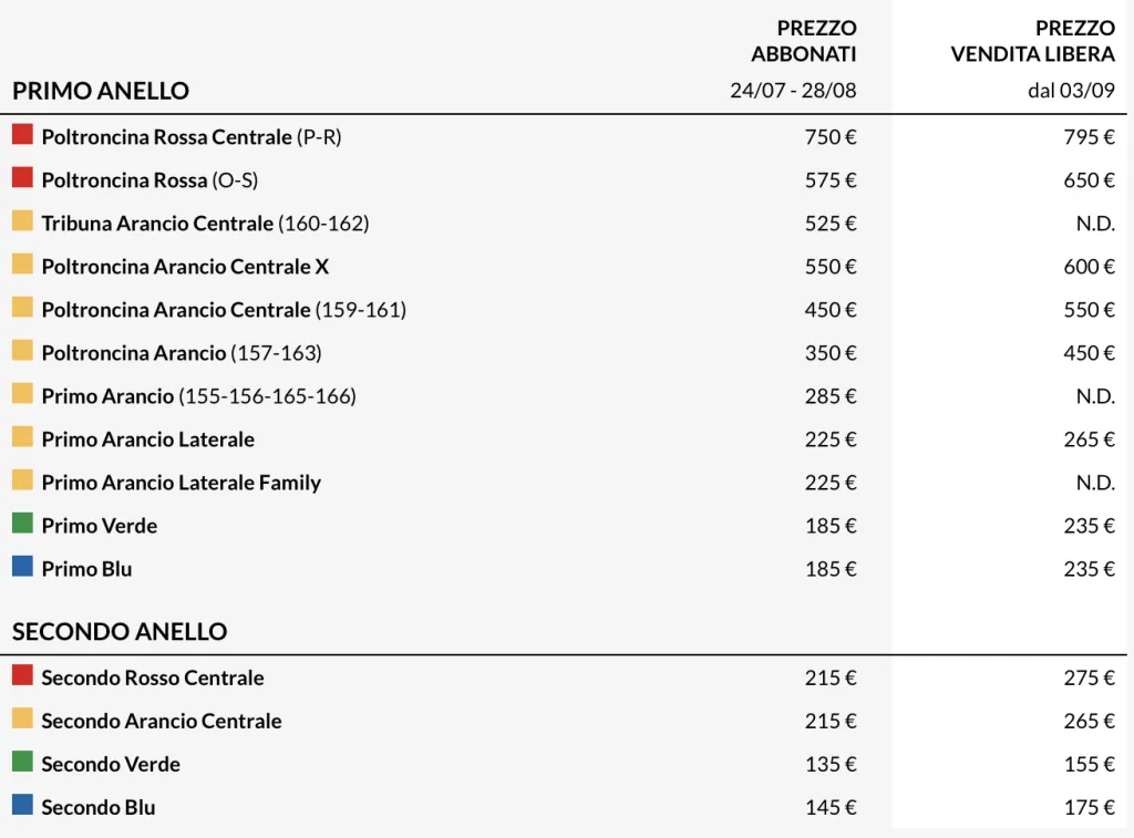 prezzi abbonamento inter champions