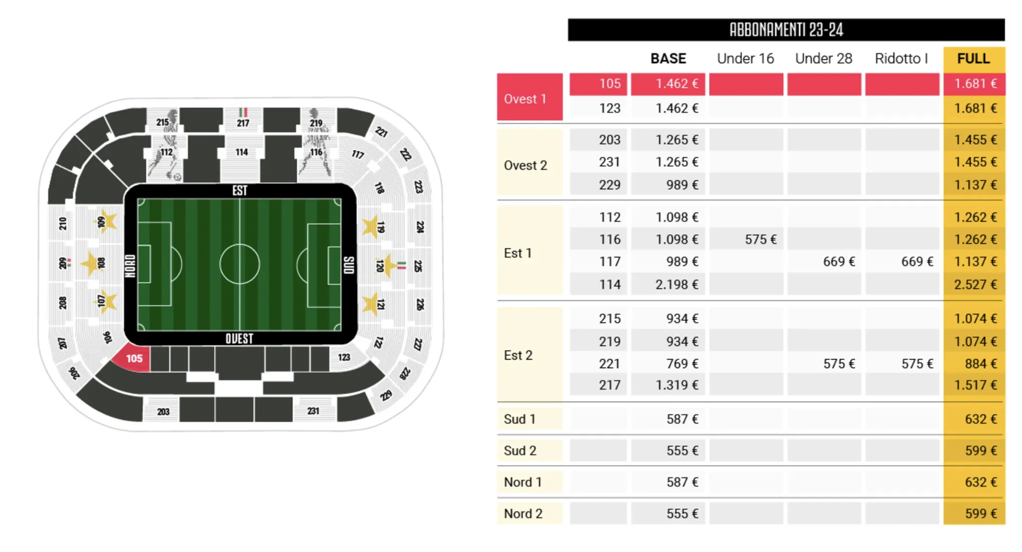 Abbonamento Juventus STADIO 2023-2024