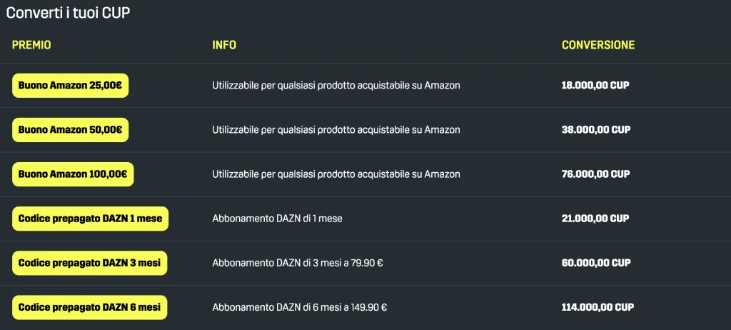 premi dazn fun buoni amazon come convertirli